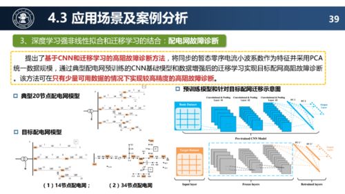 配電網(wǎng)未來技術(shù)發(fā)展趨勢與網(wǎng)絡(luò)技術(shù)開發(fā)